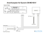 DYNAVIN D8-MO150-V - Interface de Maintien du Système Audio VW MIB Dynaudio & Canton DYNAVIN