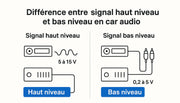 Différence-entre-signal-haut-niveau-et-bas-niveau-en-car-audio Multison