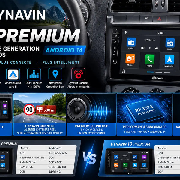 Dynavin 10 Premium – La nouvelle génération d’autoradios Android 14 haute performance Multison