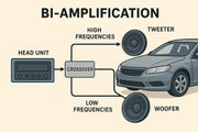 Qu-est-ce-que-la-bi-amplification-dans-une-voiture Multison